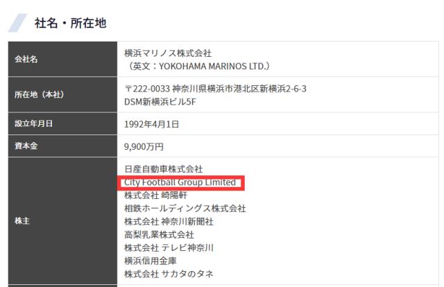 1616939520849050345.png 12横滨水手足球俱乐部有限公司股东情况.png